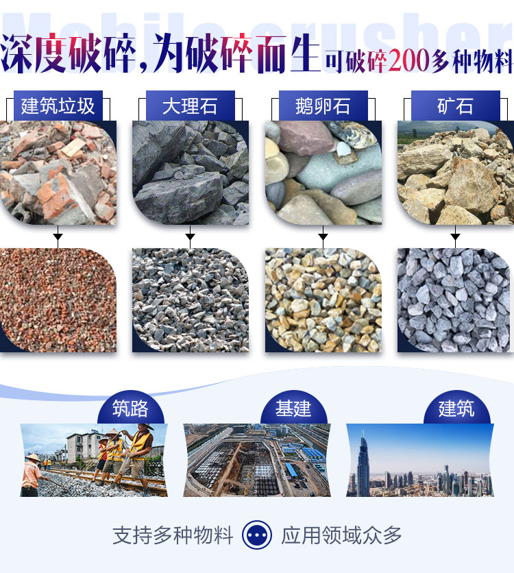 面對(duì)各種石料各種需求,建筑石子破碎機(jī)配置不同 面對(duì)各種石料各種需求,建筑石子破碎機(jī)配置不同